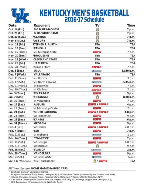 stats for kentucky basketball|kentucky basketball stats for 2023.